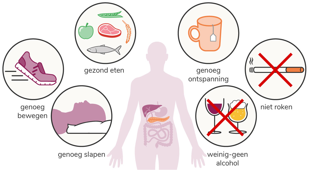 Je leefstijl is je manier van leven. Die heeft grote invloed op je gezondheid en op je diabetes.