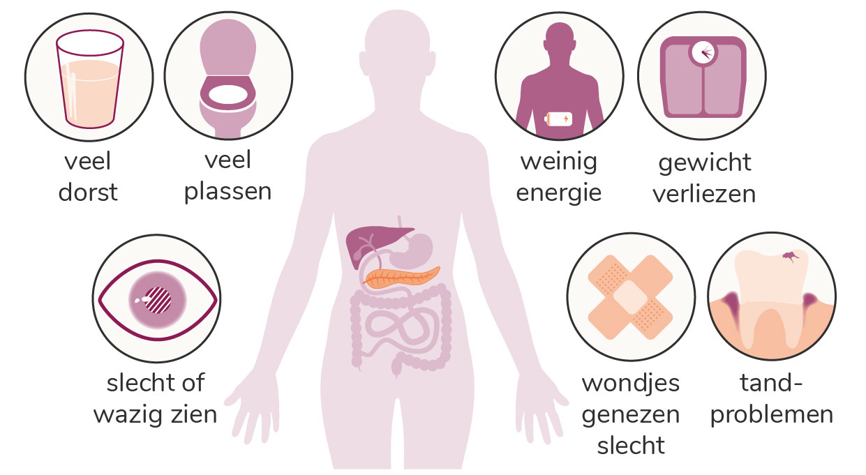 Symptomen van diabetes   diabetes.nl