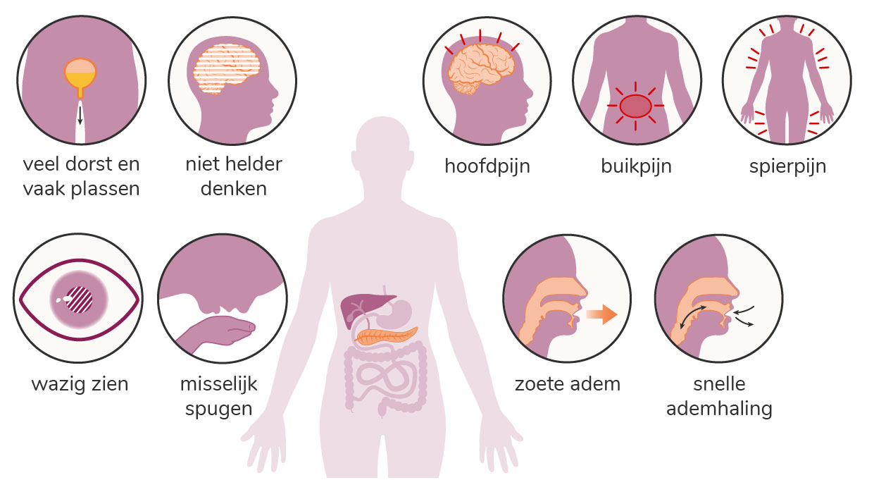 Symptomen van ketoacidose bij diabetes   diabetes.nl