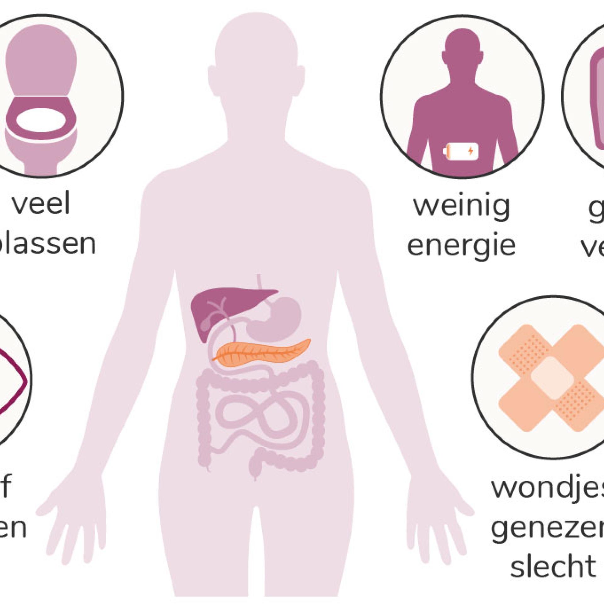 Symptomen van diabetes   diabetes.nl