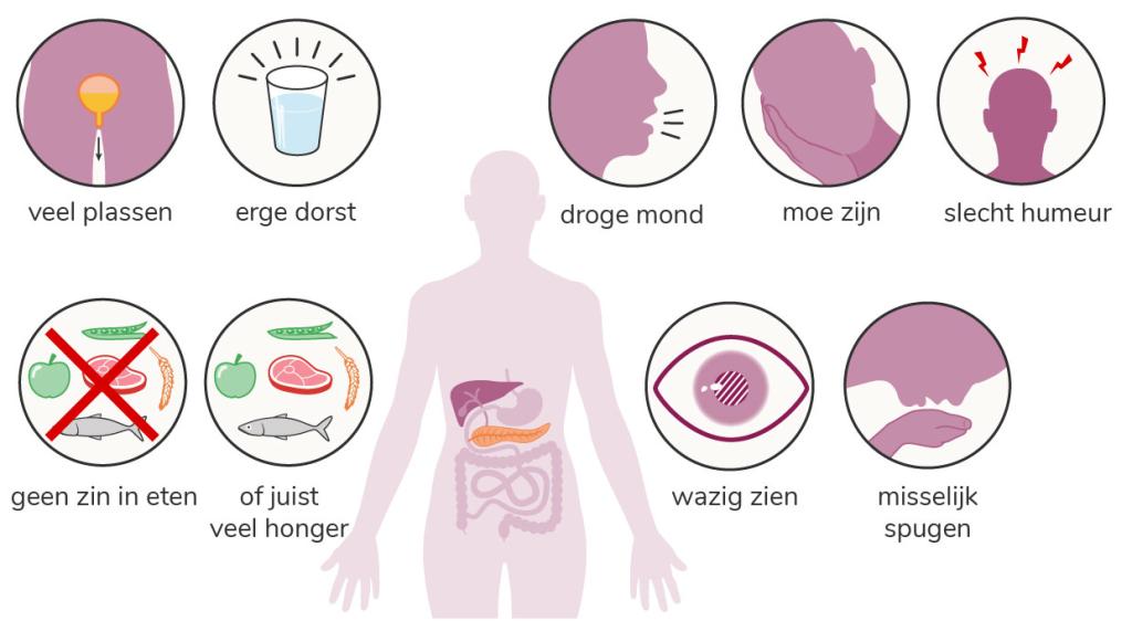 Door een hyper voel je je vaak niet lekker. Het is erg belangrijk om een hoge bloedglucose te herkennen. 