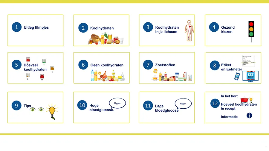 Corien Maljaars filmpjes Kijken naar koolhydraten